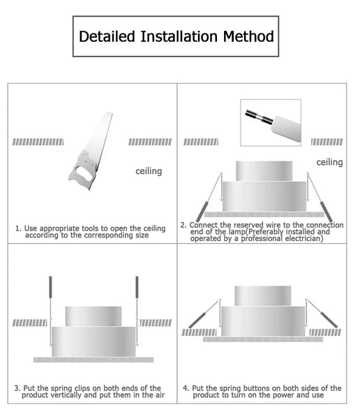 Detailed Installation Method