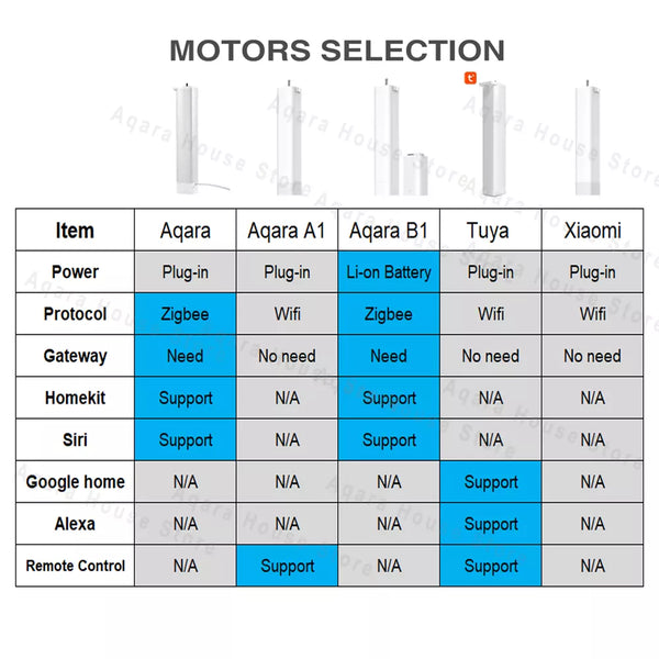 Smart Home Wifi Super Silent Electric Curtains Zigbee Aquara/Tuya Motors