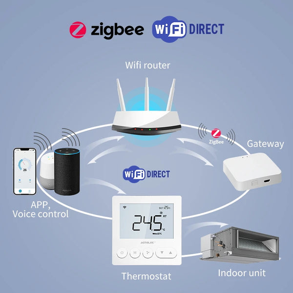 Tuya Smart Central Air Conditioner Thermostat works with Google Home/Alexa/WIFI