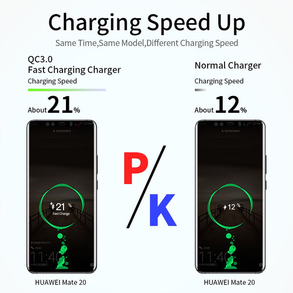 Quick Charge 3.0 USB, Universal Mobile Phone Charging Wall Adapter