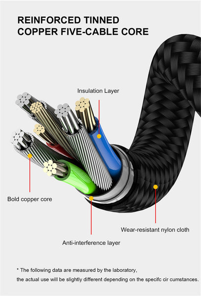 Reinforced Tinned Copper Five-Cable Core