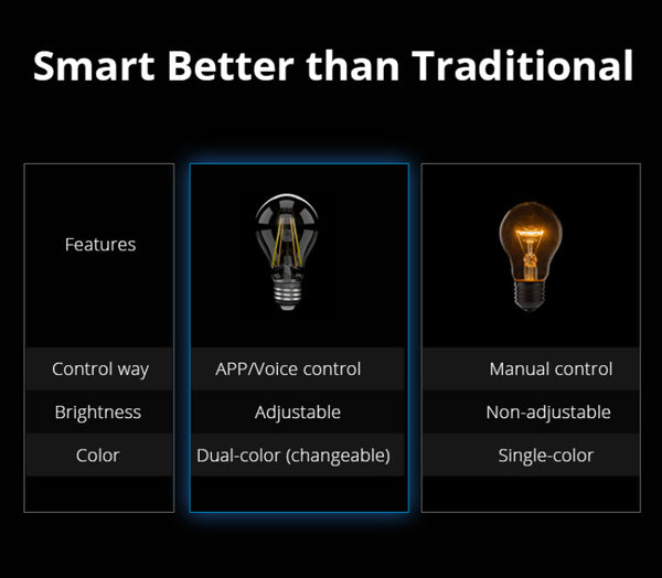 SONOFF Smart WiFi LED Filament Bulb Dimmable