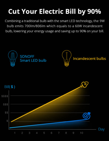 SONOFF Smart WiFi LED Filament Bulb Dimmable
