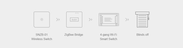 SONOFF ZigBee Temperature And Humidity Door Window Sensor Wall Switch Bridge