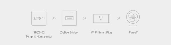 SONOFF ZigBee Temperature And Humidity Door Window Sensor Wall Switch Bridge