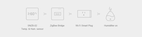 SONOFF ZigBee Temperature And Humidity Door Window Sensor Wall Switch Bridge