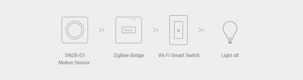 SONOFF ZigBee Temperature And Humidity Door Window Sensor Wall Switch Bridge