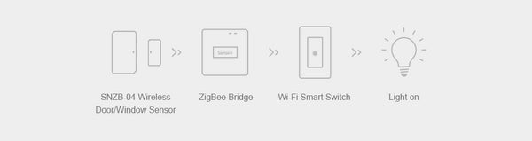 SONOFF ZigBee Temperature And Humidity Door Window Sensor Wall Switch Bridge