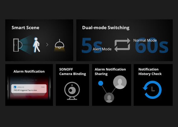 SONOFF Smart Scene Motion Sensor