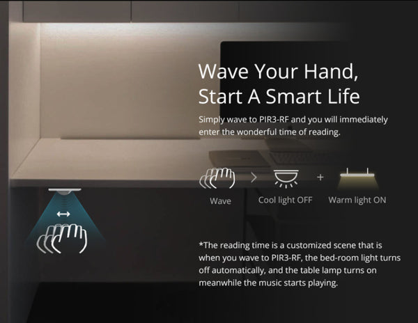 SONOFF Smart Scene Motion Sensor
