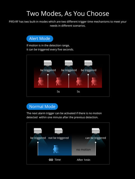 SONOFF Smart Scene Motion Sensor