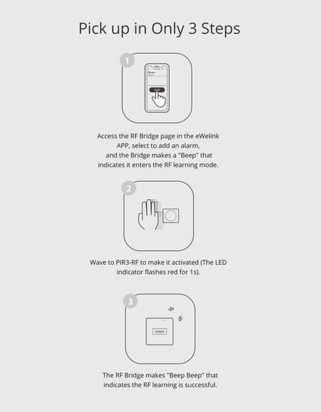 SONOFF Smart Scene Motion Sensor